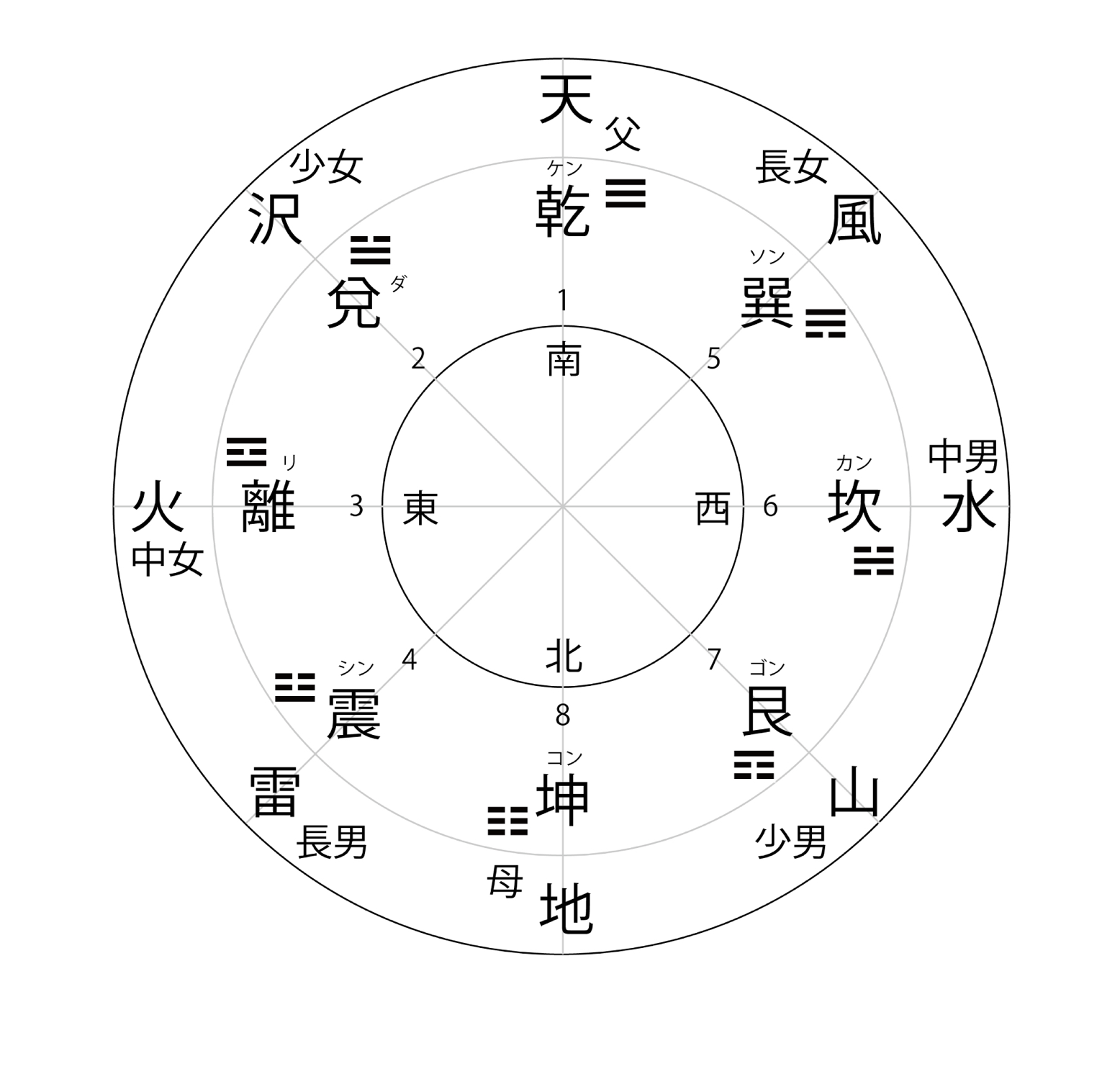 先天図